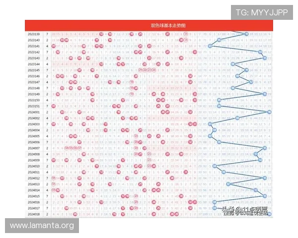 详细解读韩国快三开奖走势图，助你科学投注赢取更多奖金