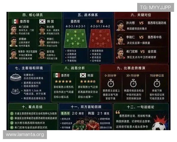 墨西哥VS韩国世界杯比赛中关键数据指标及比赛影响因素